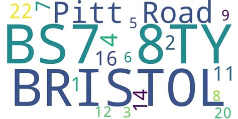 The BS7 Postcode District .